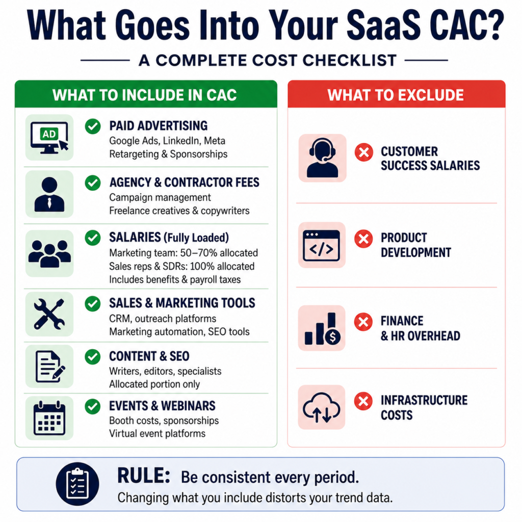What to Include in Your CAC Calculation
