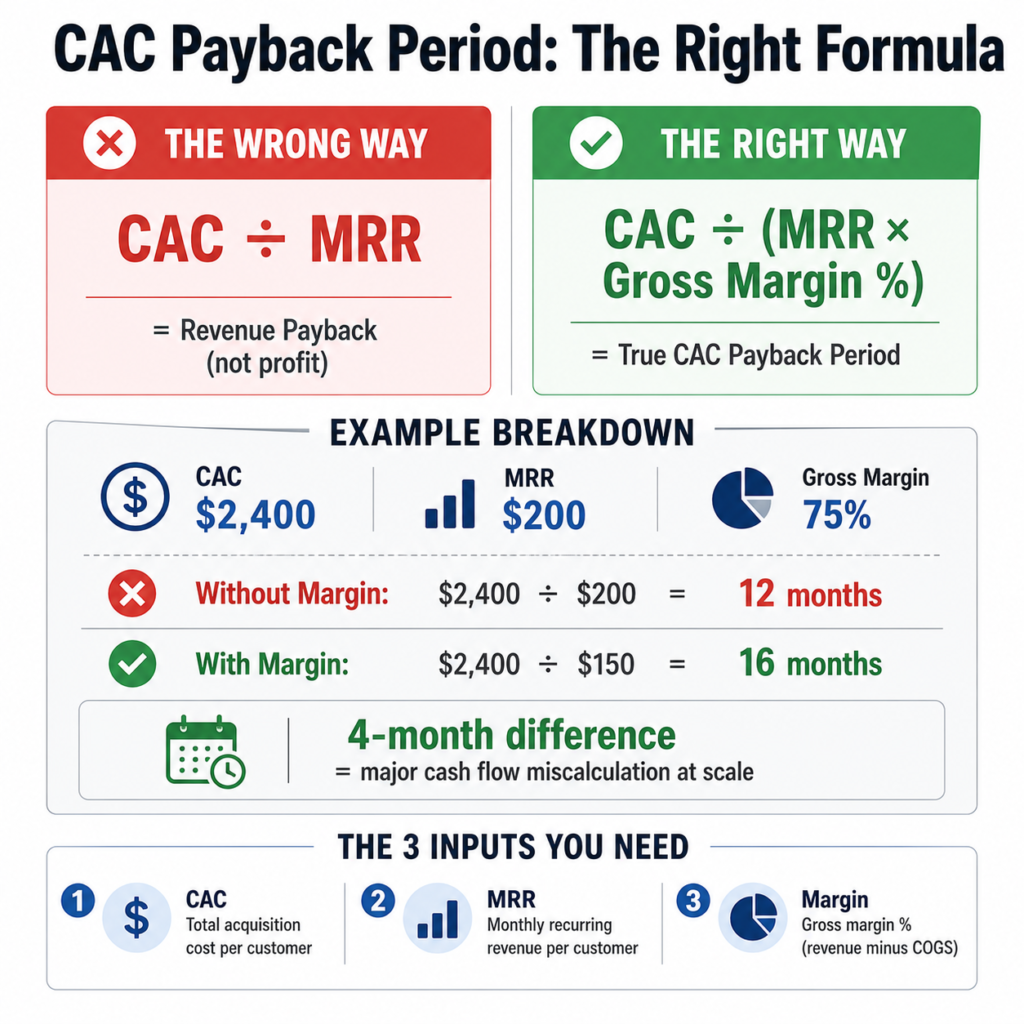 The Formula (And Why Most People Use It Wrong)