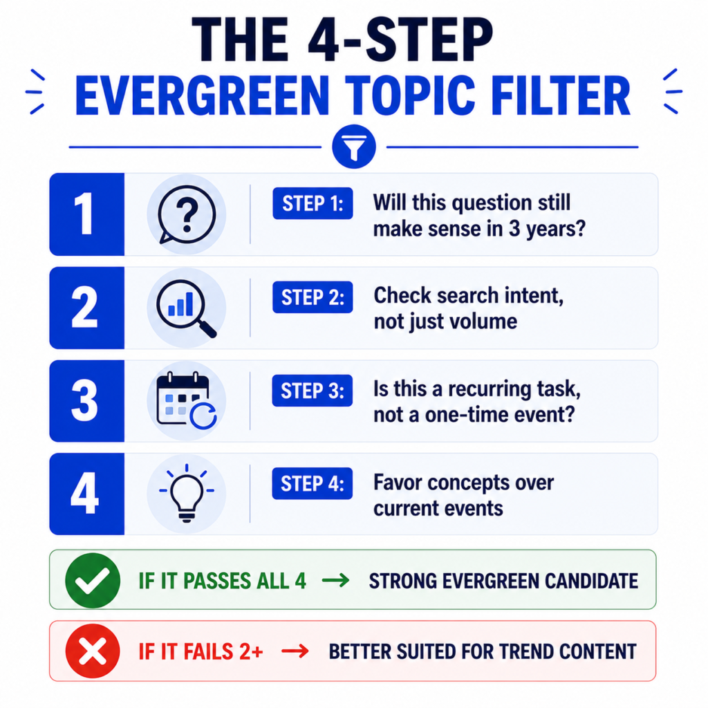 How to Identify Evergreen Topics for Your Business