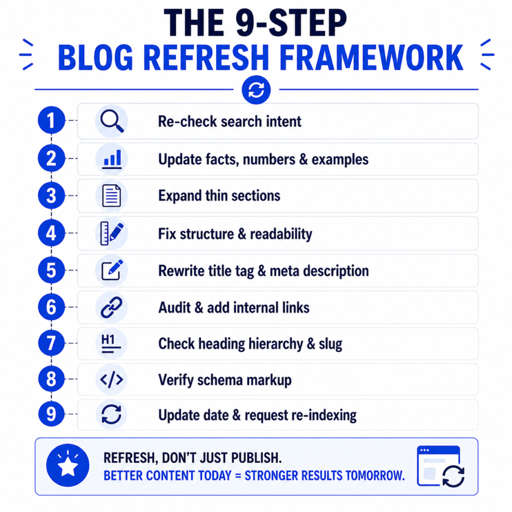Step-by-Step: How to Refresh a Blog Post