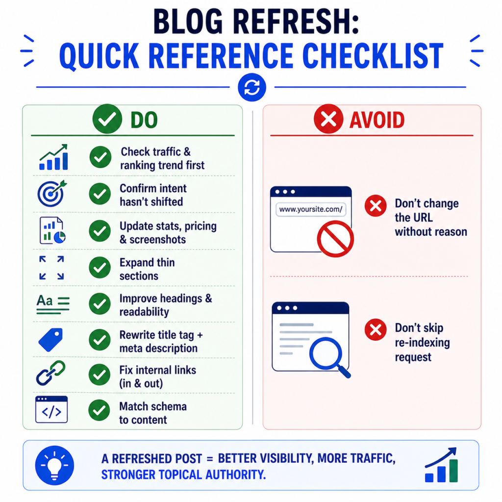 Refresh Checklist